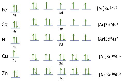 co electron configuration